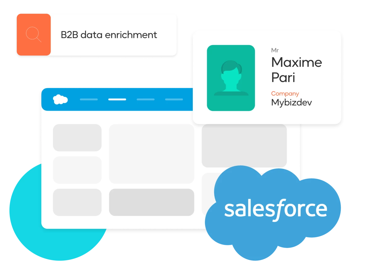 dropcontact-salesforce-enrichment