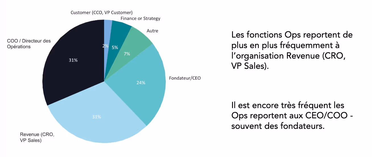 Impact des Revenue Operations dans l'entreprise