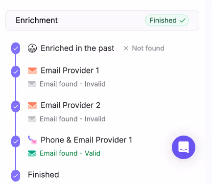 Ajout des contacts dans le workflow pour une prospection efficace