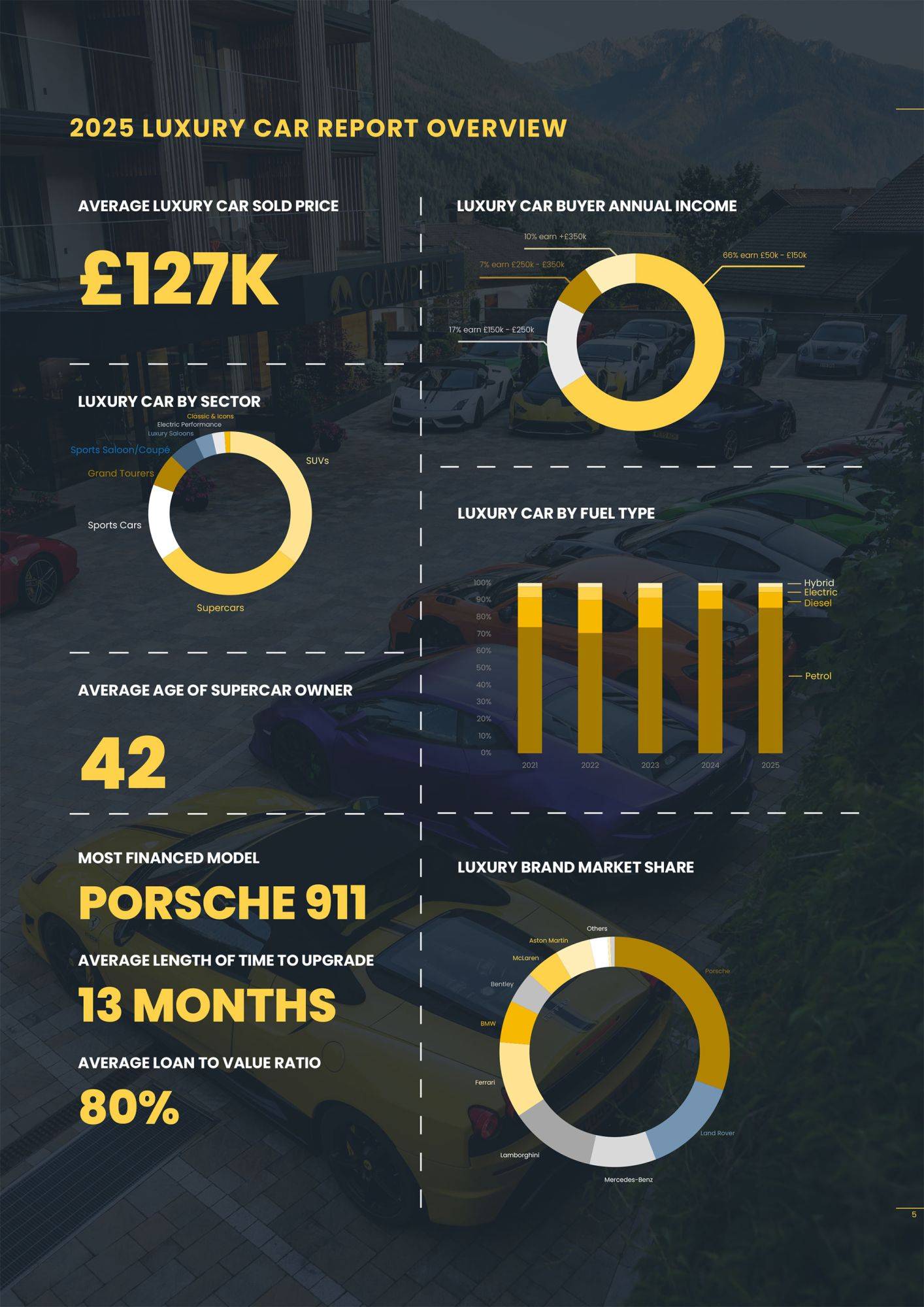 JBR Capital 2025 Luxury Car Report Overview
