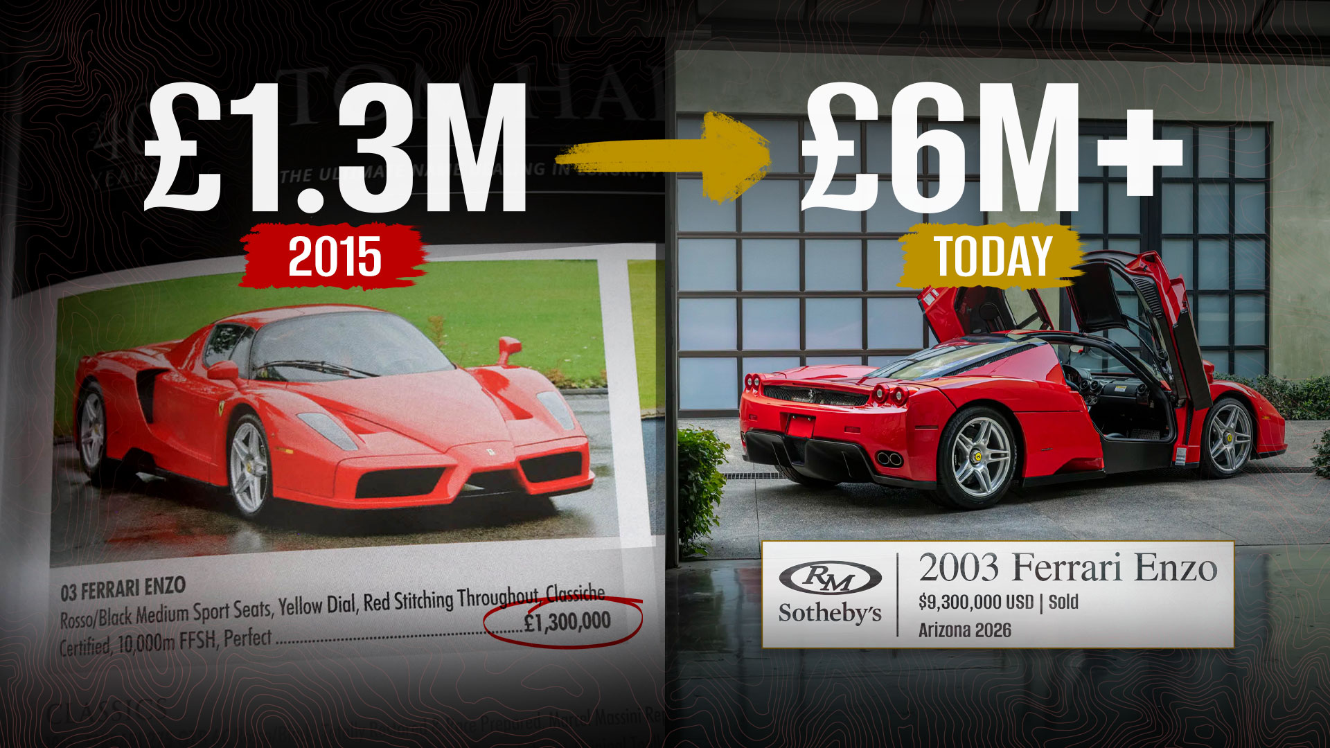 2015 vs Today: The Winners and Losers of the Ferrari Market
