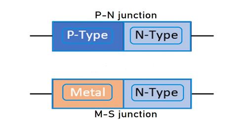 ไดโอดชอทต์กี้ vs. ไดโอดทั่วไป: ข้อแตกต่างสำคัญที่ต้องรู้ก่อนเลือกใช้งาน