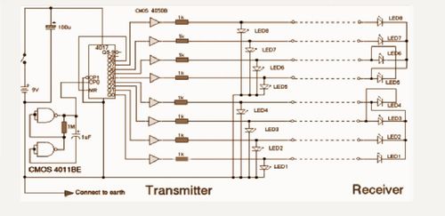 เครื่องทดสอบสายเคเบิลหลายสาย