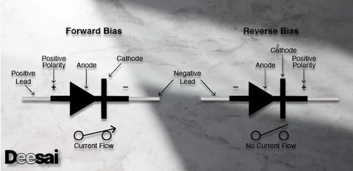 คู่มือไดโอดฉบับสมบูรณ์
