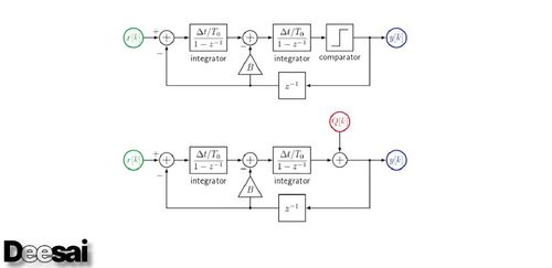 การมอดูเลตเดลต้า-ซิกม่าคืออะไร?