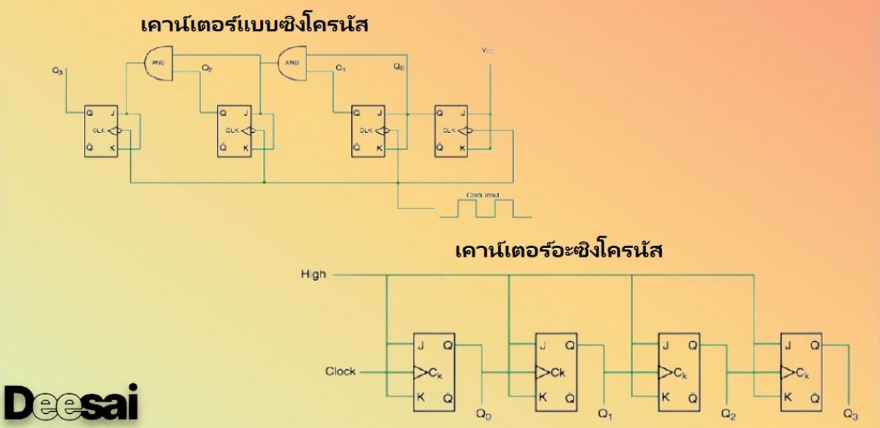 ความแตกต่างระหว่างเคาน์เตอร์แบบซิงโครนัสและแบบอะซิงโครนัส