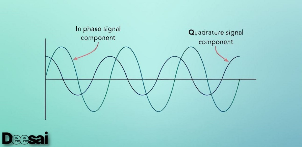 QAM (การมอดูเลตแอมพลิจูดแบบกำลังสอง) คืออะไร และทำงานอย่างไร?