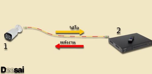 Power Over Coax (PoC): ลดความซับซ้อนของการเดินสายด้วยโซลูชันสายเคเบิลเดี่ยว