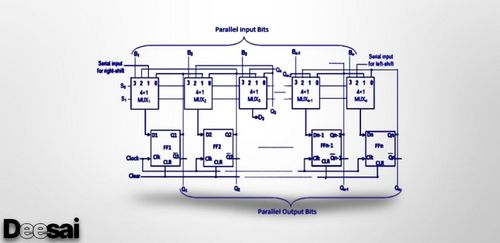 รีจิสเตอร์เลื่อนในลอจิกดิจิทัล