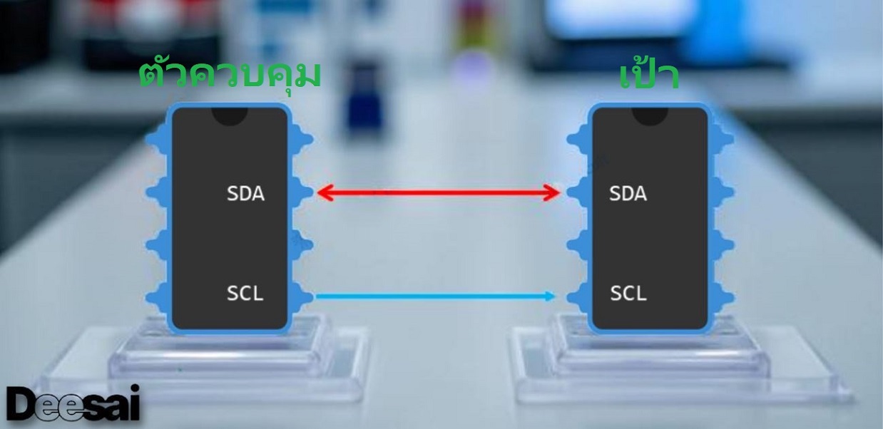 พื้นฐานของโปรโตคอลการสื่อสาร I2C