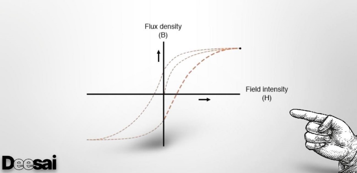 ความเข้าใจเกี่ยวกับฮิสเทอรีซิสในอุปกรณ์อิเล็กทรอนิกส์และวงจร