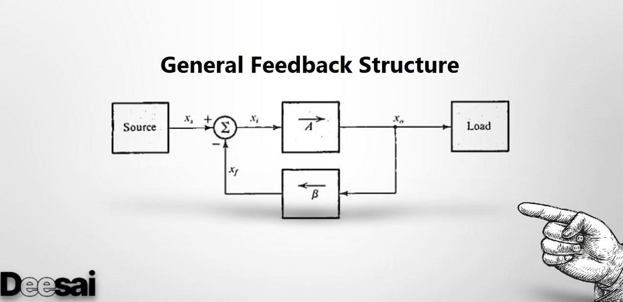 เครื่องขยายสัญญาณป้อนกลับ | ประเภท คุณสมบัติ และโทโพโลยี