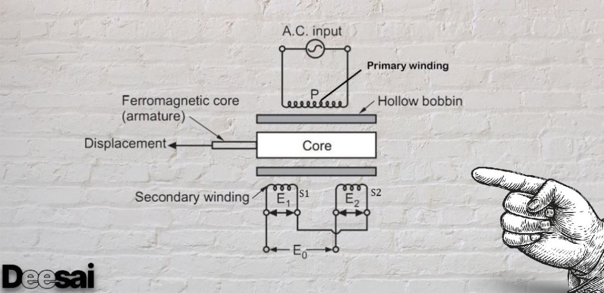 LVDT | การก่อสร้าง | หลักการ | ข้อดีและการใช้งาน