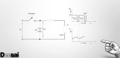 เครื่องสับ | ประเภทของเครื่องสับ | การใช้งานเครื่องสับ