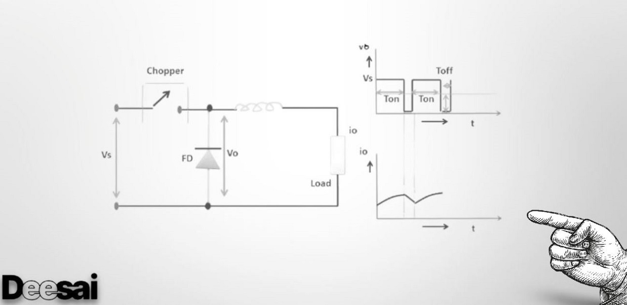 เครื่องสับ | ประเภทของเครื่องสับ | การใช้งานเครื่องสับ