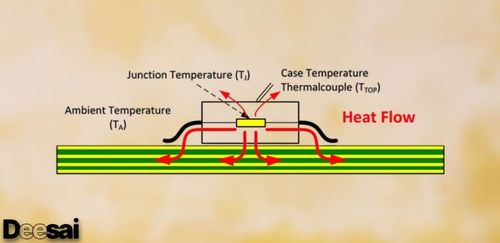 ภัยคุกคามที่มองไม่เห็น: อุณหภูมิบริเวณรอยต่อส่งผลต่ออายุการใช้งานของ เซมิคอนดักเตอร์อย่างไร