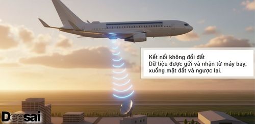 Wi-Fi บนเครื่องบินทำงานอย่างไร?