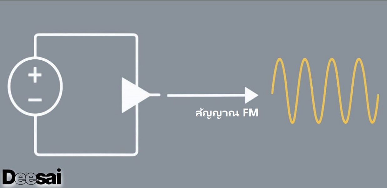 บทนำเรื่องไดโอดวาแรกเตอร์ในการสร้างสัญญาณ FM