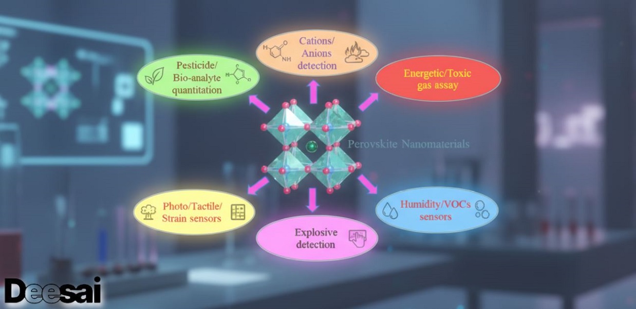 เซ็นเซอร์เพอรอฟสไกต์