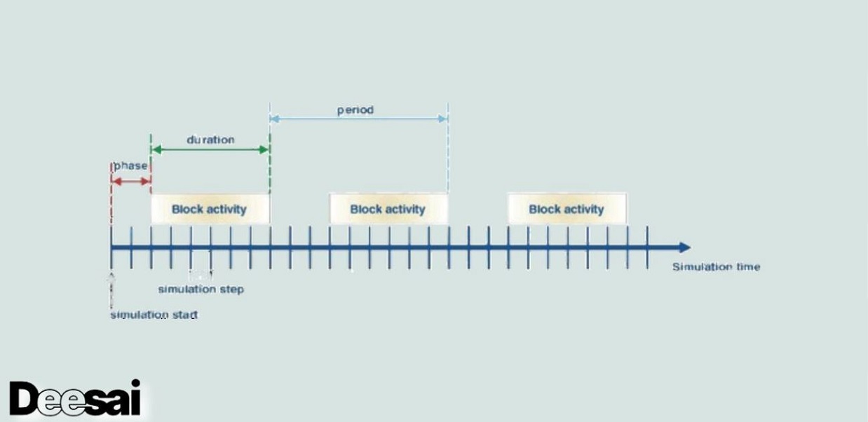 การจัดกำหนดการในระบบเรียลไทม์