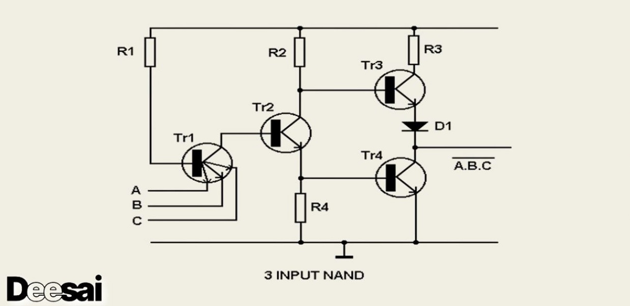 การจำแนกประเภทของวงจรลอจิกทรานซิสเตอร์-ทรานซิสเตอร์ (TTL) และการประยุกต์ใช้งาน