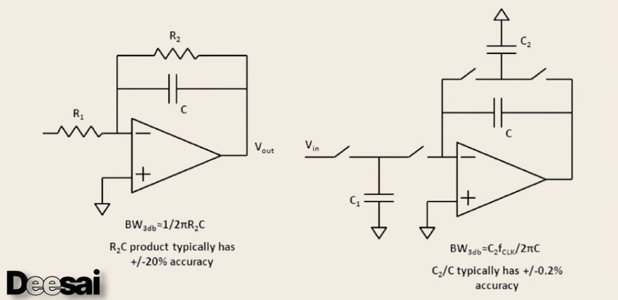 วงจรตัวเก็บประจุแบบสวิตช์: ข้อดีและการใช้งาน