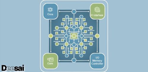 เครือข่ายบนชิป (Network-on-Chip หรือ NoC): การเชื่อมต่อสำหรับ SoC แบบมัลติคอร์