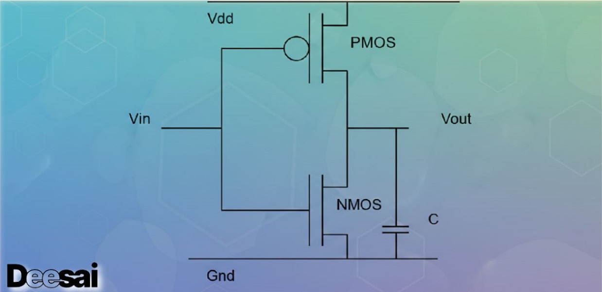 อินเวอร์เตอร์ CMOS