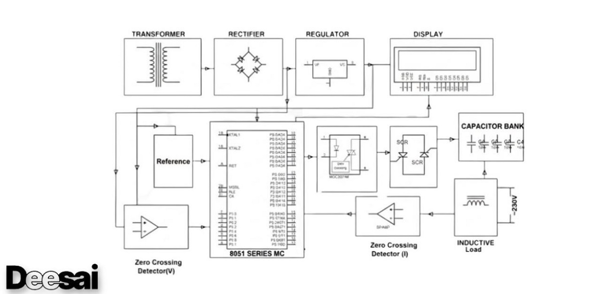 ระบบส่งกำลังไฟฟ้ากระแสสลับแบบยืดหยุ่น (FACTS) – ความจำเป็น คำจำกัดความ และประเภทต่างๆ