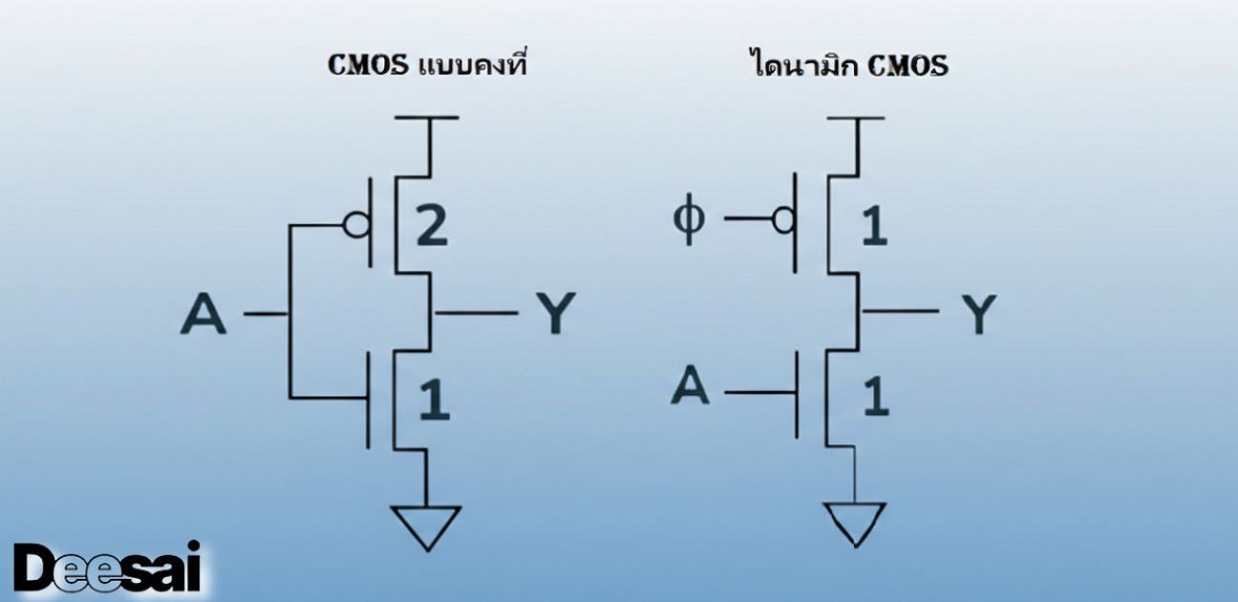 ความแตกต่างระหว่าง CMOS แบบคงที่และ CMOS แบบไดนามิก