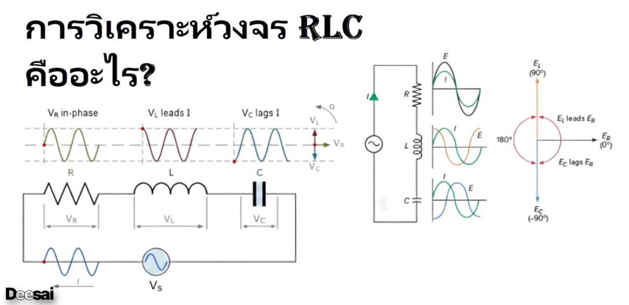 การวิเคราะห์วงจร RLC (อนุกรมและขนาน)