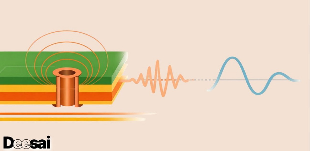  ผ่านการออกแบบใน PCB ความถี่สูง: ลดการเหนี่ยวนําและการเสื่อมสภาพของสัญญาณ