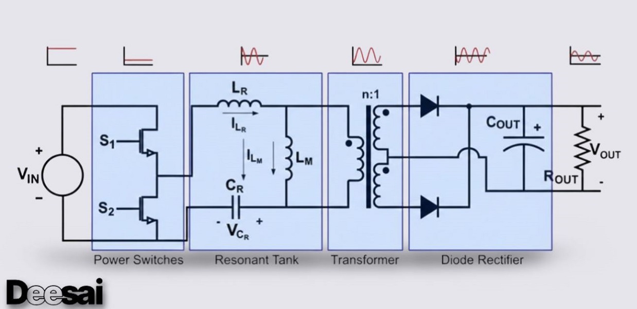 การออกแบบและการคำนวณตัวแปลงเรโซแนนซ์ LLC