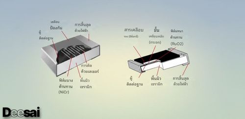 ความแตกต่างระหว่างตัวต้านทานฟิล์มบางและตัวต้านทานฟิล์มหนา