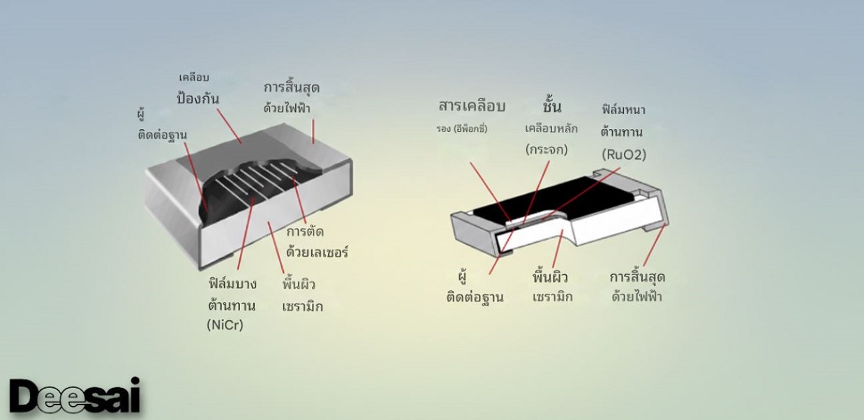 ความแตกต่างระหว่างตัวต้านทานฟิล์มบางและตัวต้านทานฟิล์มหนา