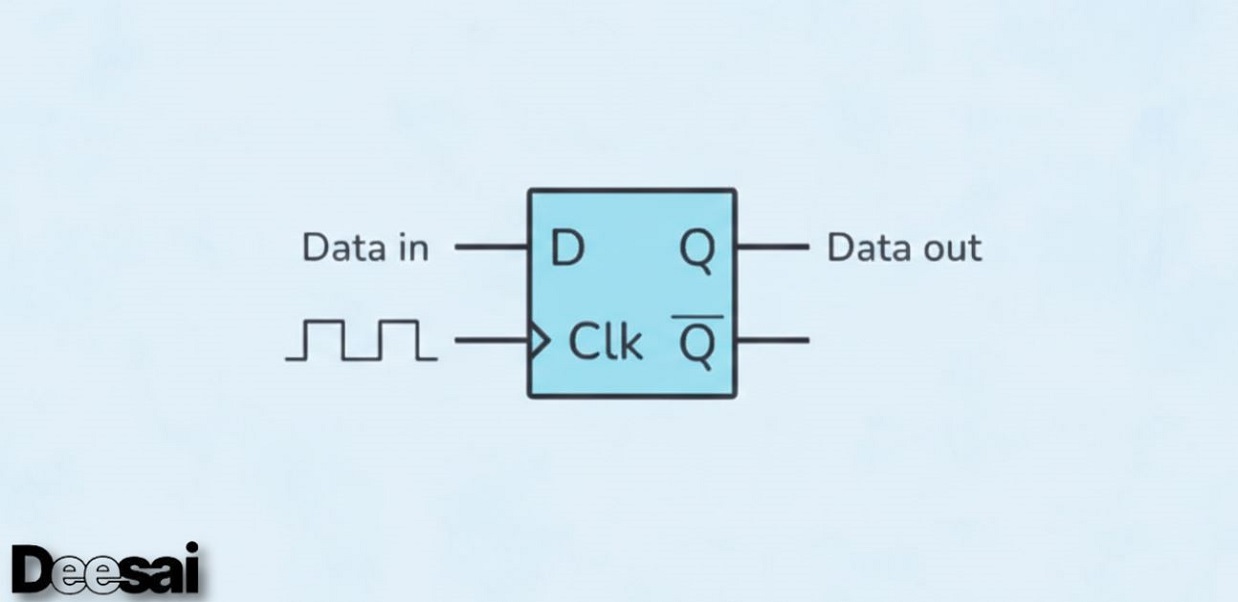 D Flip-Flop (บทช่วยสอนเริ่มต้นอย่างรวดเร็ว)