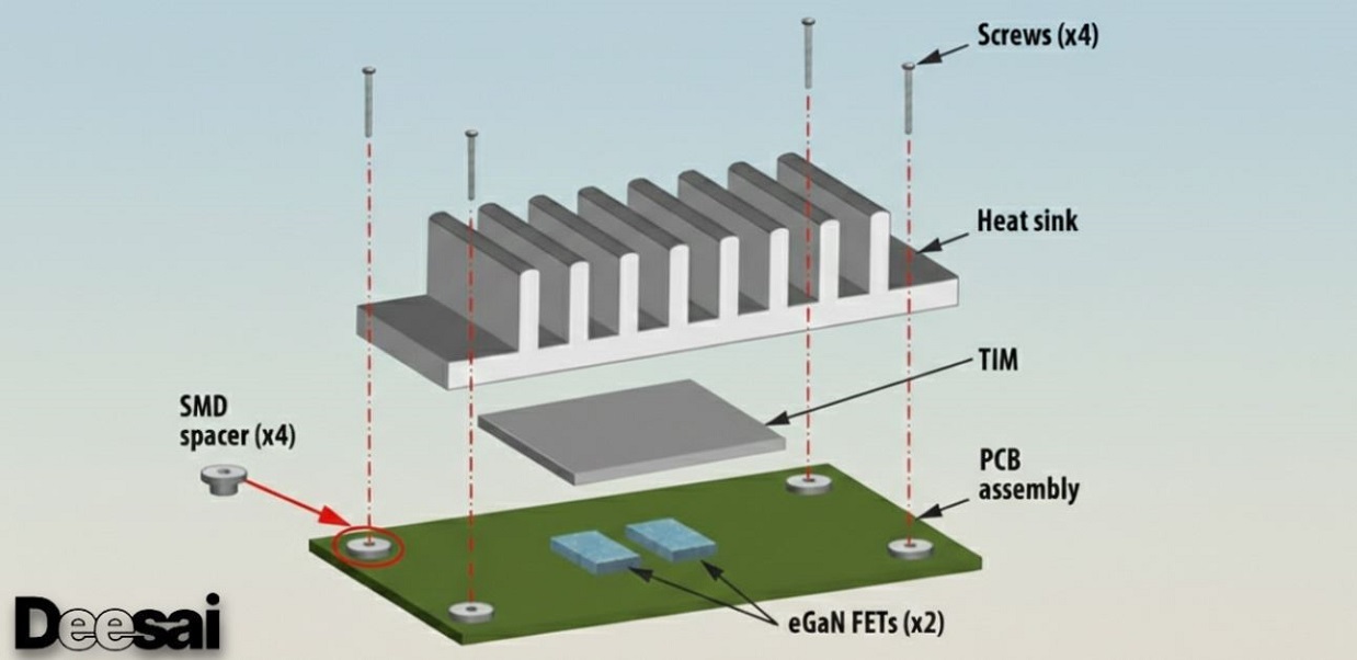 ทำความเข้าใจเกี่ยวกับการจัดการความร้อนของอุปกรณ์ GaN ระดับชิป