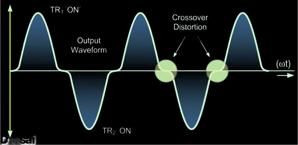 การบิดเบือนครอสโอเวอร์ใน Amp ชีวิต