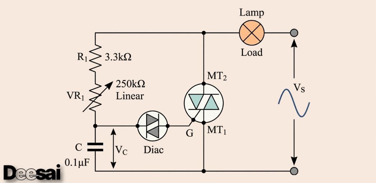 กวดวิชา Diac