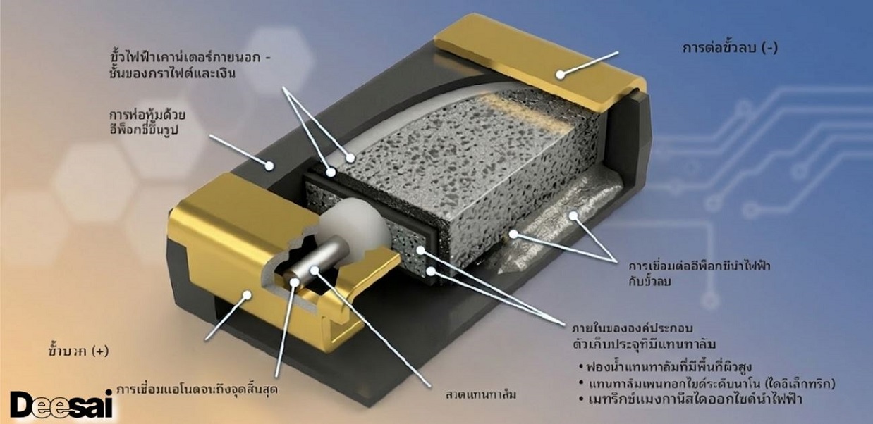 ตัวเก็บประจุแทนทาลัมโพลิเมอร์ในการใช้งานด้านการบินและอวกาศ