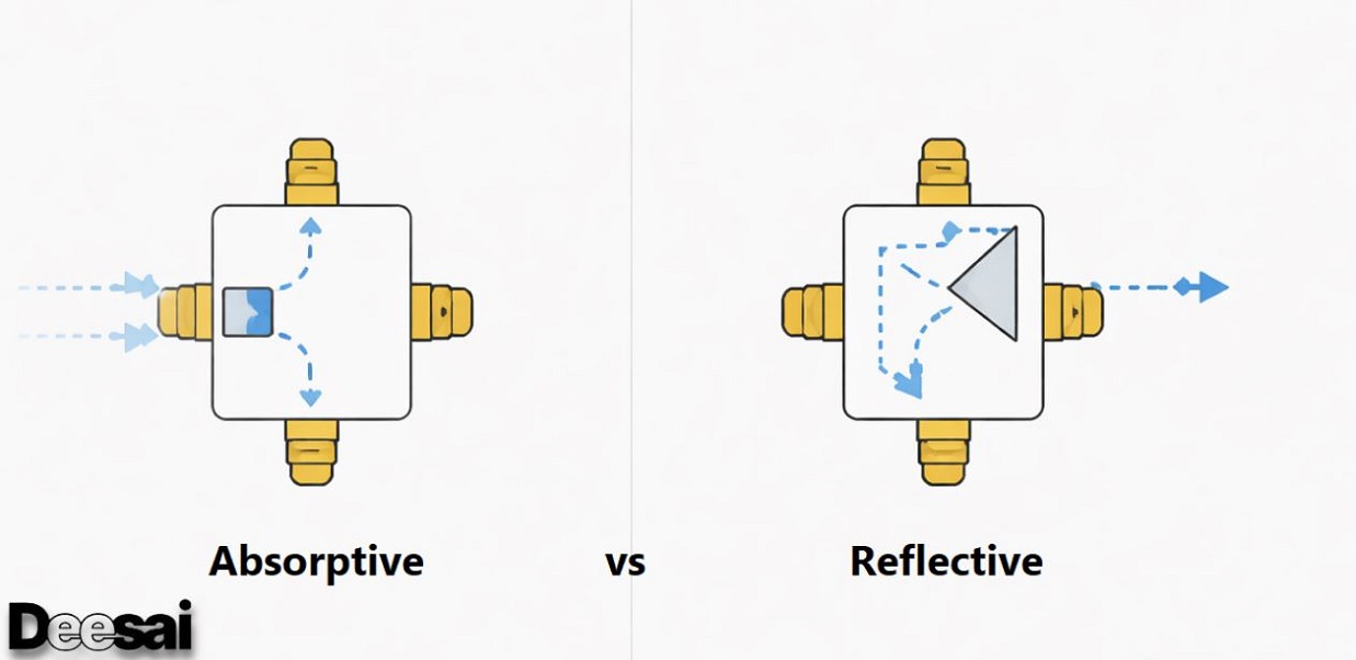 สวิตช์ RF แบบดูดซับ (Absorptive) เทียบกับแบบสะท้อน (Reflective): ความแตกต่างที่สำคัญ