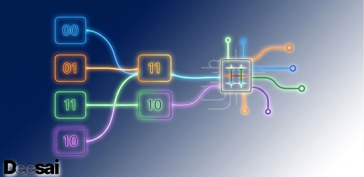 การทำความเข้าใจรหัสเกรย์