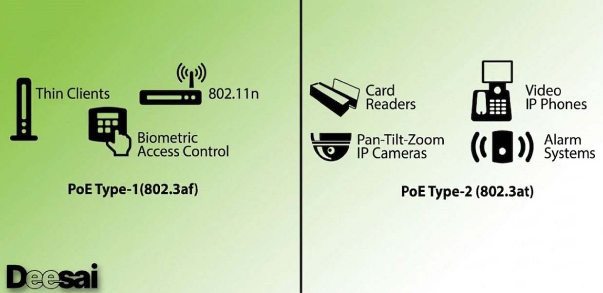802.3af กับ 802.3at : ความแตกต่างระหว่างมาตรฐาน PoE