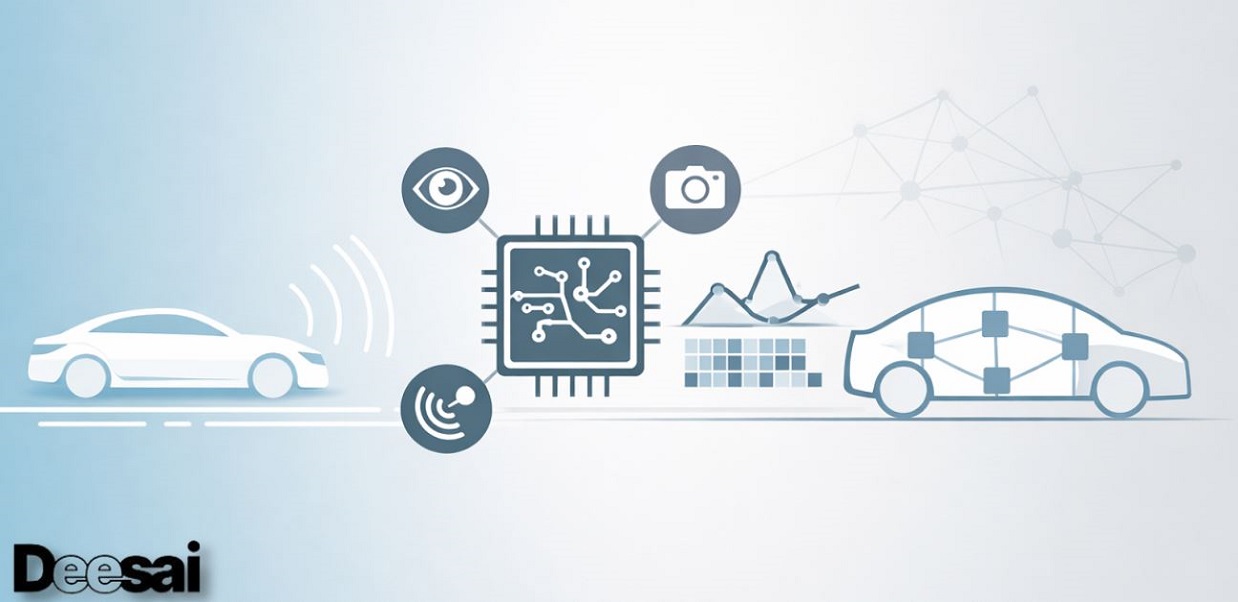 ข้อกําหนดเซ็นเซอร์ยานยนต์สําหรับยานพาหนะที่กําหนดโดยซอฟต์แวร์: เวลาแฝง ความละเอียด และสถาปัตยกรรมแบบโซน