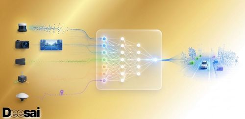 AI/ML จะช่วยปรับปรุงประสิทธิภาพการรวมข้อมูลจากเซ็นเซอร์ได้อย่างไร?