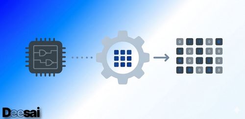 การสร้างรูปแบบทดสอบอัตโนมัติ (Automatic Test Pattern Generation หรือ ATPG) คืออะไร?