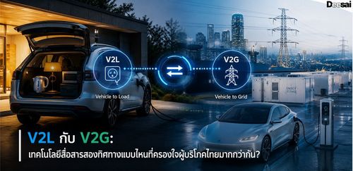 V2L กับ V2G: เทคโนโลยีสื่อสารสองทิศทางแบบไหนที่ครองใจผู้บริโภคไทยมากกว่ากัน?