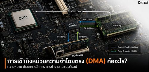 การเข้าถึงหน่วยความจำโดยตรง (DMA) คืออะไร? ความหมาย ประเภท หลักการ การทำงาน และประโยชน์