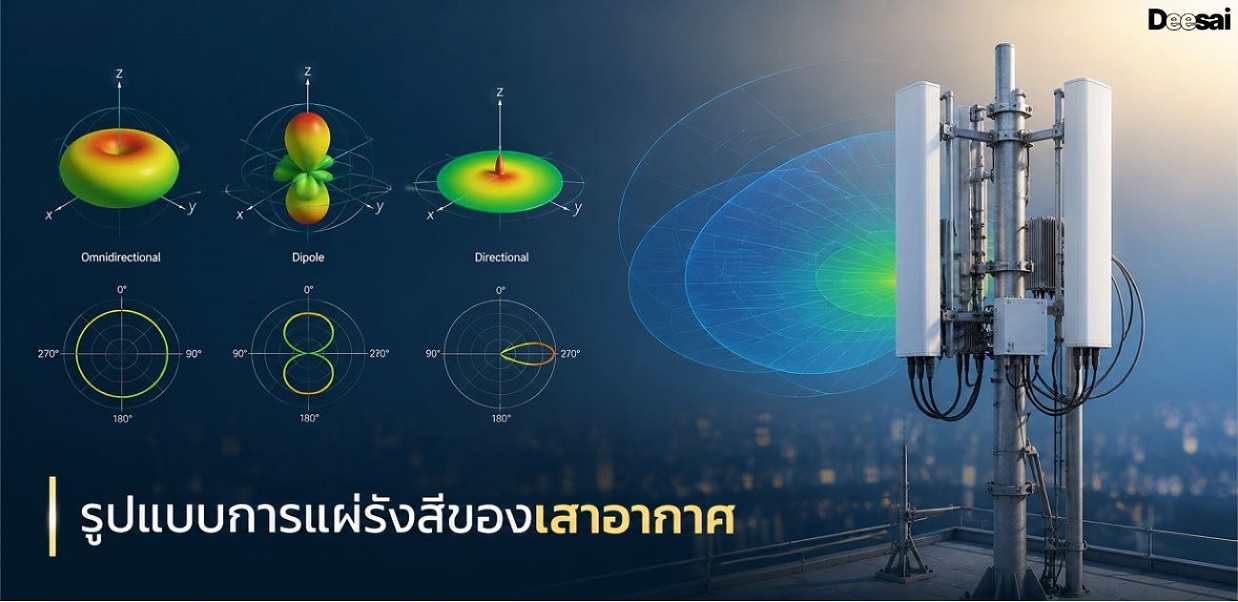 รูปแบบการแผ่รังสีของเสาอากาศ
