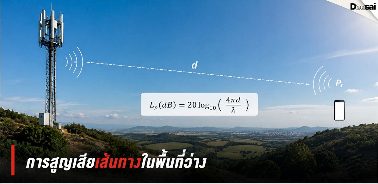 การสูญเสียเส้นทางในพื้นที่ว่าง
